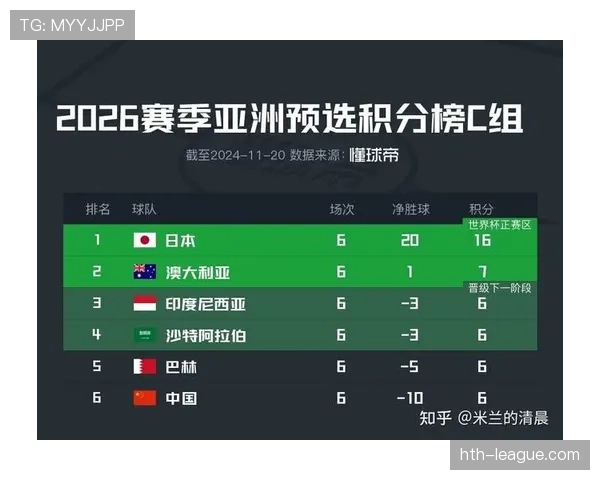 沙特队2026世界杯会不会再次爆冷 沙特队2026世界杯会不会再次爆冷